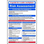 Risk Assessment Poster